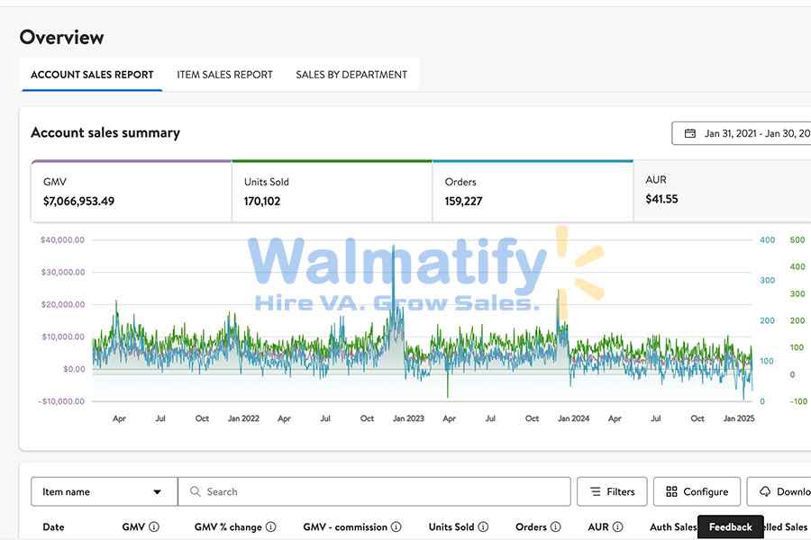 Walmatify, Walmart Virtual Assistant, Walmatify Virtual Assistant